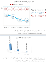 کاهش قابل‌توجه هزینه دموراژ فولاد هرمزگان