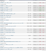 گزارش بازار فولاد و مواد اولیه، سه‌شنبه ۲۹ آذرماه 1401.