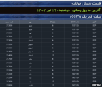 نرخ شمش فولادی حوزه القایی روز  دوشنبه 19 تیرماه 1402.