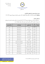 ابلاغ میزان حداکثر ثبت سفارش برای محصولات تالار صنعتی و شرایط خرید ورق گرم مورخ 1402/04/21.