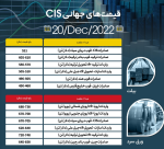 اسلب CIS و بیلت ایران هم قیمت شدند