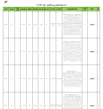 عرضه رینگ صنعتی در بورس کالای ایران/ شنبه ۲۲مهر ماه1402.