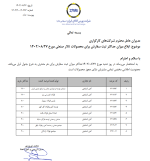 ابلاغیه میزان حداکثر ثبت سفارش برای محصولات تالار صنعتی مورخ27 آبان 1402