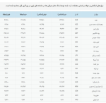 رشد قیمت حواله‌جات دلار 8 دی ماه 1401.