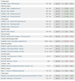 گزارش بازار فولاد و مواد اولیه، جمعه ۹ دی ماه 1401.