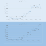 تغییرات متوسط نرخ انواع ناودانی و میانگین قیمت انواع نبشی در بازار آزاد تا 8 دی.