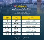 نیمی از بازار 31 دسامبر 2022 لندن سبز شد/ بازگشت قراضه به کانال ۴۰۰ دلاری.