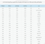 رشد قیمت حواله‌جات دلار 12 دی ماه 1401.