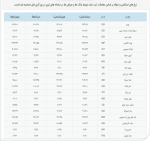 کاهش جزئی قیمت حواله‌جات دلار 13 دی ماه 1401.