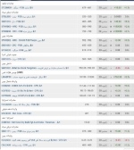 روند مثبت بازار فولاد و مواد اولیه در اولین روزهای سال جدید.