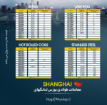 بازار شانگهای هم سبز پوش شد/فولاد ضد زنگ افزایش قیمت.