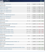 گزارش بازار فولاد و مواد اولیه، سه‌شنبه 20 دی ماه 1401.
