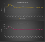 بازارا جهانی میلگرد ترکیه در سالی که گذشت.