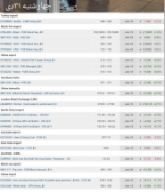 باز شدن مرزهای سرزمین اژدها/ بهبودی فولاد.