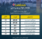 صعودی شدن قیمت ورق گرم چین در روز بی رونقی بازار لندن/ نرخ فروش دو مقطع مهم فولادی ثابت ماند.