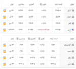 جدیدترین قیمت در بازار جهانی فلزات.