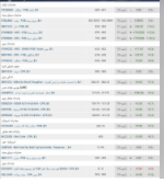 گزارش بازار فولاد و مواد اولیه، شنبه ۲۴ دی ماه.