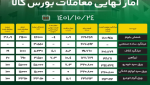 آمار معاملات بورس امروز/افزایش 10% تیرآهن.