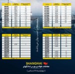 رشد قیمت مقاطع فولادی در بازار شانگهای/ ورود میلگرد به کانال ۴ هزار یوآنی.