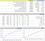 شروع سبز معاملات بازا رسرمایه امروز.