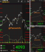 افت فولاد بازار فیوچرز چین/ سکوت کامل بازار چین.