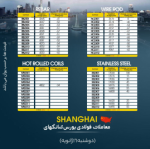 سبز شدن نیمی از بازار بندر شانگهای/صدر شینی فولاد ضد زنگ.