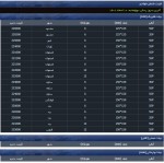 نرخ شمش فولادی حوزه القایی روز چهارشنبه 1401/12/10