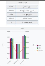 استقبال نه چندان گرم از آهن اسفنجی بریکت در معاملات امروز.