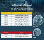 ثبات قیمت اسلب و بیلت در بازار جهانی.