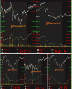 بهای محصولات زنجیره فولاد بازار فیوچرز چین بعد از دو روز رشد کرد.