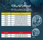 قیمت اسلب و بیلت صادراتی ایران در بازار جهانی صعود  شد.