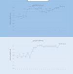 تغییران نرخ ناودانی و نبشی در بازار منتهی به 29 دی ماه.