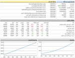تغییر رنگ قرمز به سبز در بازار سرمایه