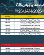 قیمت بیلت منطقه CIS کاهش اندکی در بازار جهانی داشت