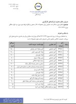 حداکثر ثبت سفارش خرید در نمادهای آهن اسفنجی
