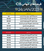 جهش قیمت اسلب منطقه CIS در بازار جهانی.