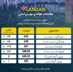 ثبات قیمت ورق آمریکا در روز سبز رنگ بورس لندن.