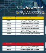 قیمت اسلب و بیلت بازار جهانی ثابت ماند.