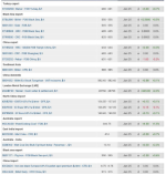 گزارش بازار فولاد و مواد اولیه، پنجشنبه ۶‌بهمن.