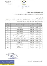 ابلاغ میزان حداکثر ثبت سفارش برای محصولات تالار صنعتی