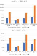 پایین‌بودن قیمت مواد اولیه زنجیره فولاد؛ توهّم ضرر یا فرار روبه‌جلوی صنایع معدنی؟