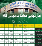 رقابت 10% شمش بلوم در بورس کالای امروز.