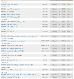 توقف سنگ آهن (شاخص Iodex 62) بر روی مدار  ۱۰۰ دلار DMR و توقف روند کاهشی اغلب شاخص ها.