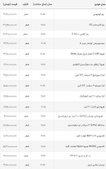 تب ارزانی خودروهای وارداتی فروکش کرد