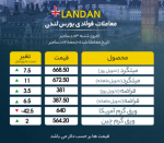 معاملات سبز بازار بورس لندن 3 دسامبر2022/سردرگمی ورق گرم آمریکا.