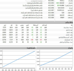 ورق بورس برگشت/ وبمل،فولاد و خودرو بیشترین تاثیر در شاخص کل.