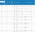 عرضه 203 هزار و 990 تن محصولات فولادی در تالار صنعتی‌بورس 16مردادماه 1402