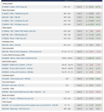 گزارش بازار آرام فولاد و مواد اولیه، پنجشنبه ۱۳‌بهمن.