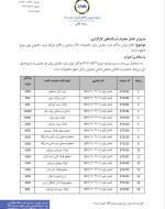 حداکثر ثبت سفارش تقاضا برای شمش بلوم و ورق گرمدر بورس کالا ۱۴۰۲/۰۵/۲۳