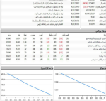 بورس معاملات خود را قرمز شروع کرد.